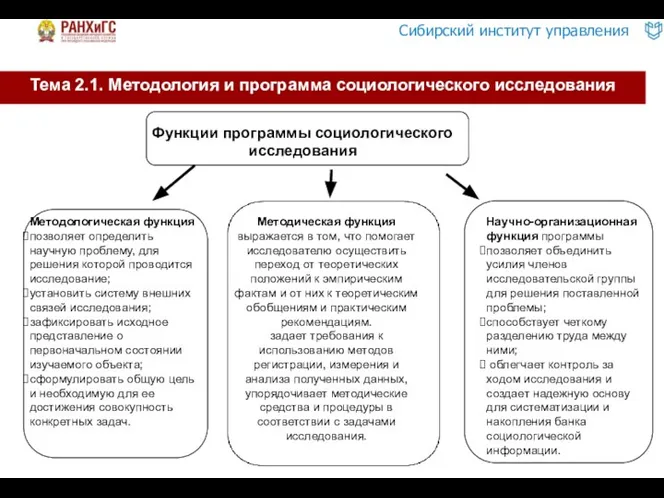 Функции программы социологического исследования Методологическая функция позволяет определить научную проблему, для