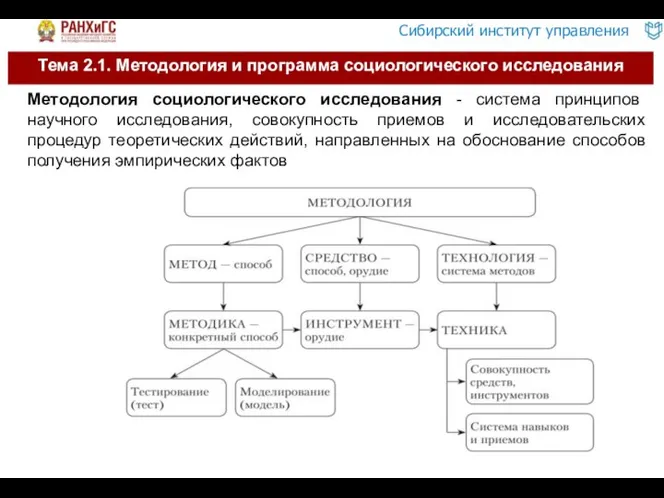 Методология социологического исследования - система принципов научного исследования, совокупность приемов и