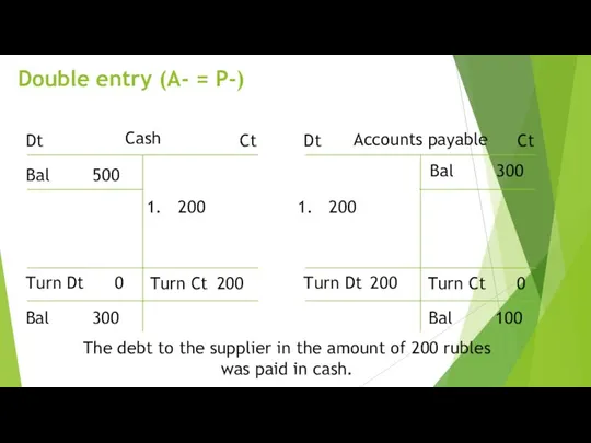 Double entry (A- = P-) Dt Ct Bal 500 200 Turn