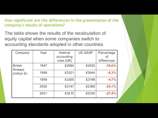 How significant are the differences in the presentation of the company's