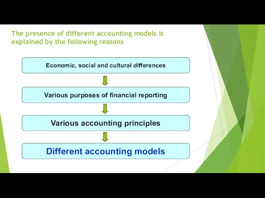 The presence of different accounting models is explained by the following