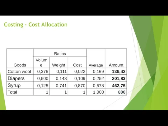 Costing - Cost Allocation