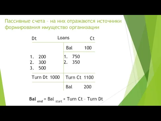 Пассивные счета – на них отражаются источники формирования имущество организации Dt