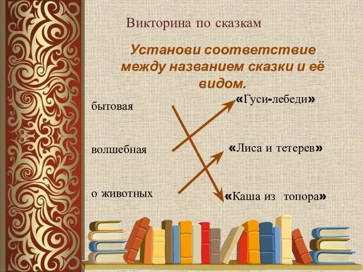 Викторина по сказкам Установи соответствие между названием сказки и её видом.