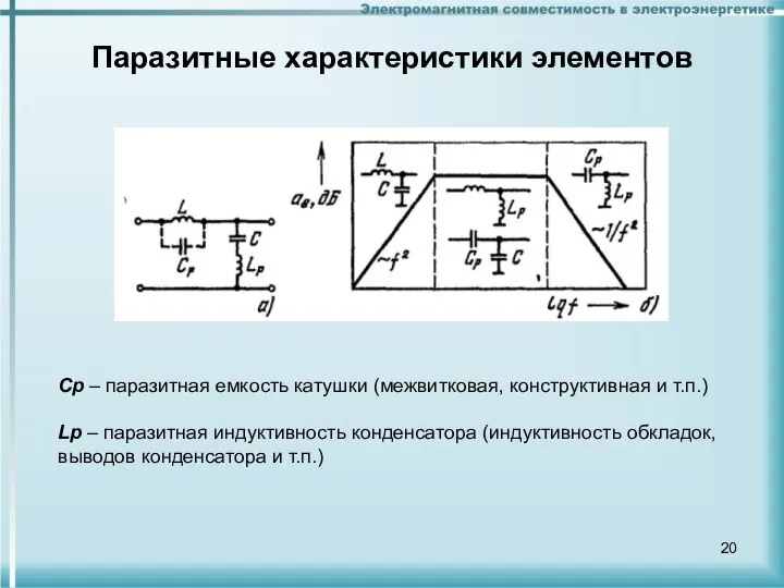 Паразитные характеристики элементов Ср – паразитная емкость катушки (межвитковая, конструктивная и