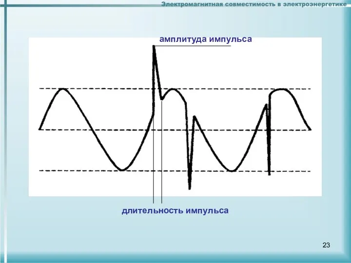 амплитуда импульса длительность импульса