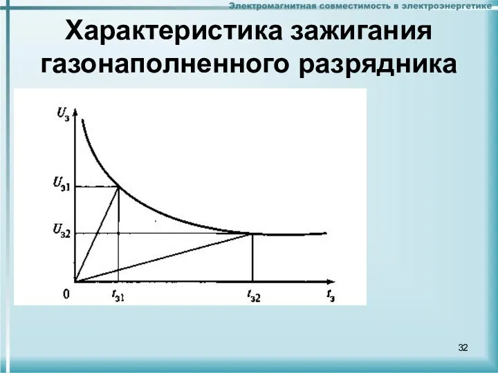 Характеристика зажигания газонаполненного разрядника