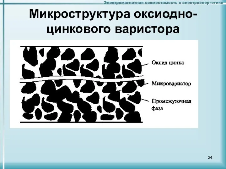 Микроструктура оксиодно-цинкового варистора