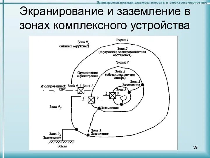 Экранирование и заземление в зонах комплексного устройства