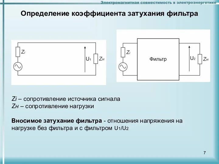 Определение коэффициента затухания фильтра Zi – сопротивление источника сигнала Zн –