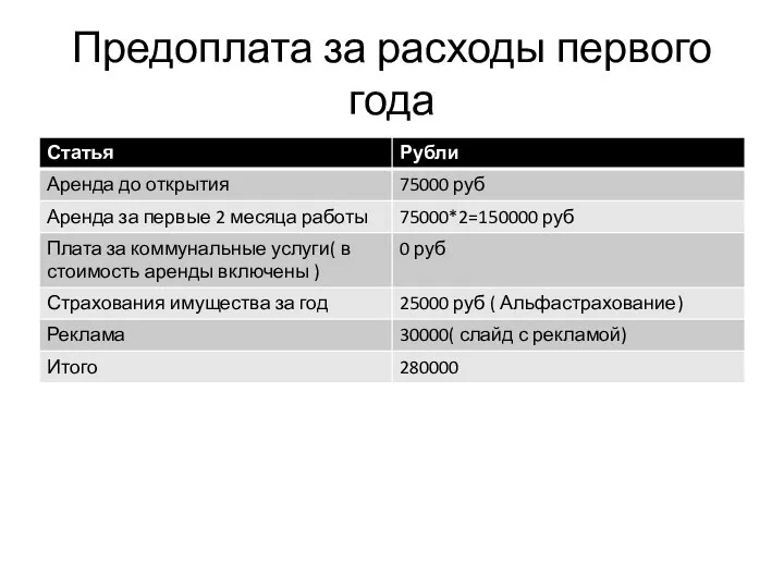 Предоплата за расходы первого года