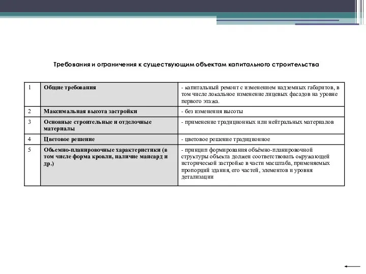 Требования и ограничения к существующим объектам капитального строительства