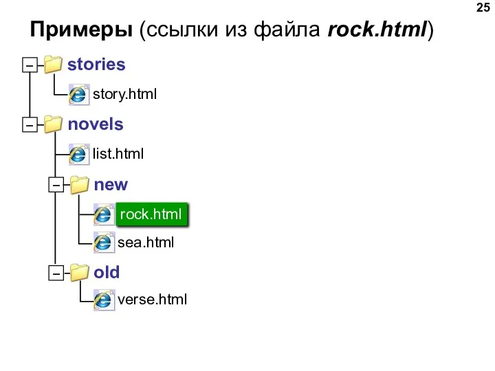 Примеры (ссылки из файла rock.html)