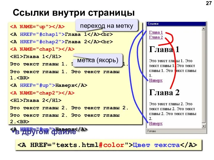 Ссылки внутри страницы Глава 1 Глава 2 Глава 1 Это текст