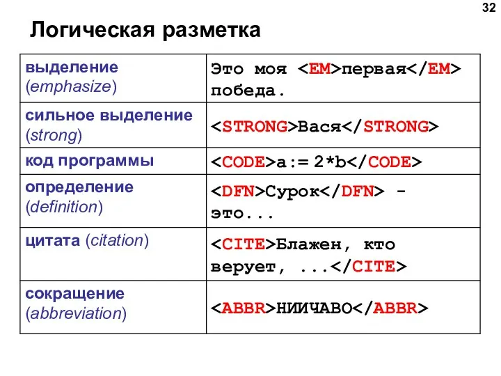 Логическая разметка