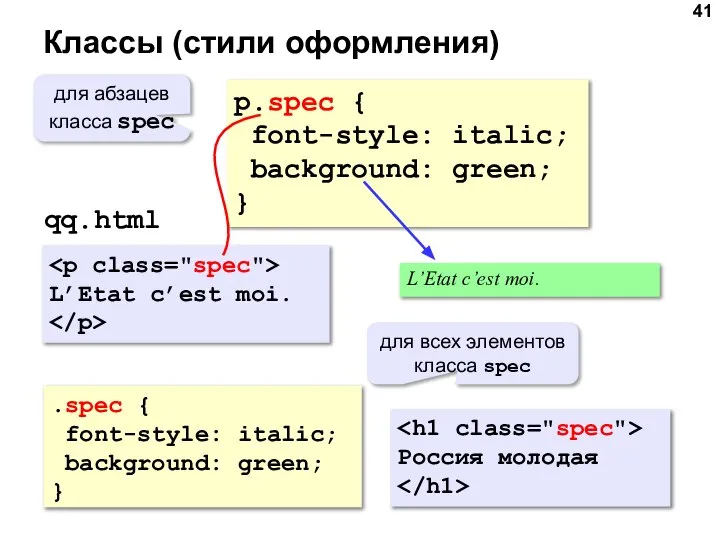 Классы (стили оформления) p.spec { font-style: italic; background: green; } для