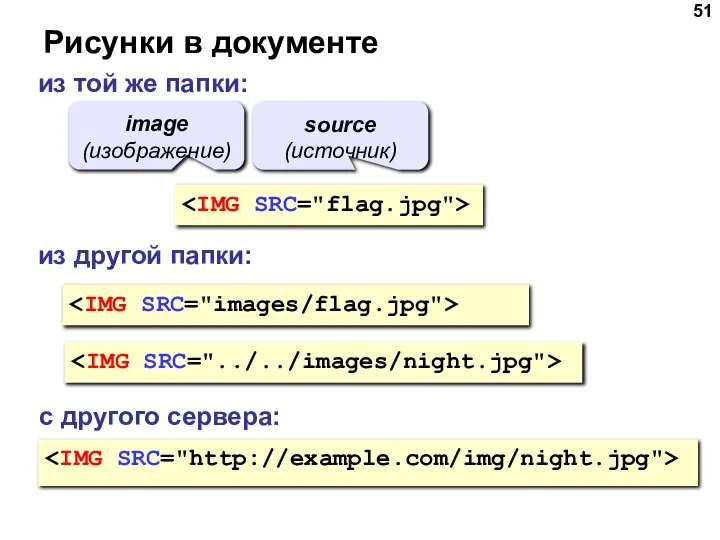 Рисунки в документе из той же папки: из другой папки: с