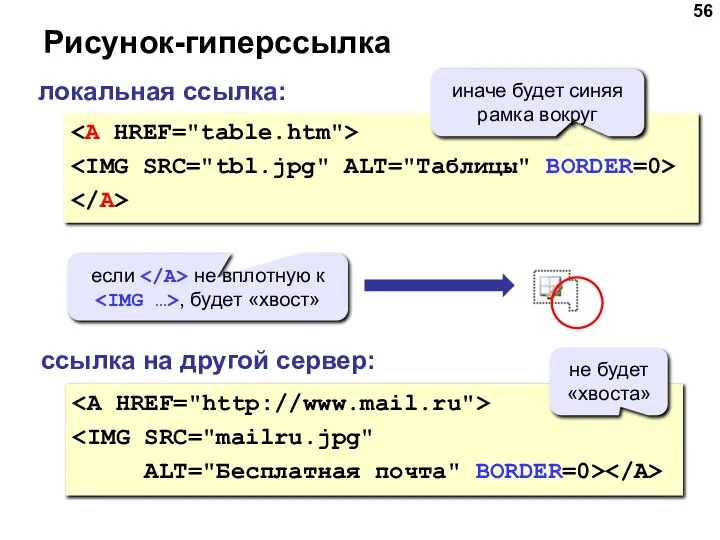 Рисунок-гиперссылка ALT="Бесплатная почта" BORDER=0> локальная ссылка: ссылка на другой сервер: иначе