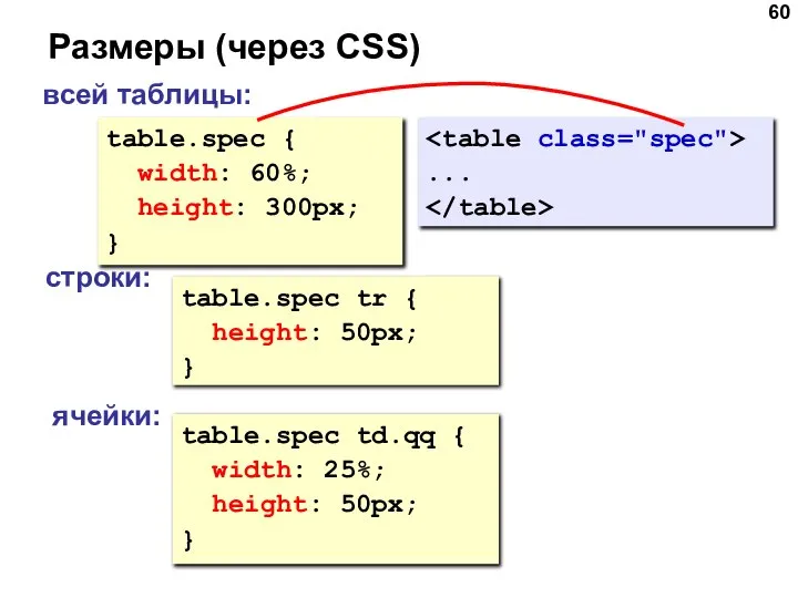 Размеры (через CSS) table.spec { width: 60%; height: 300px; } table.spec