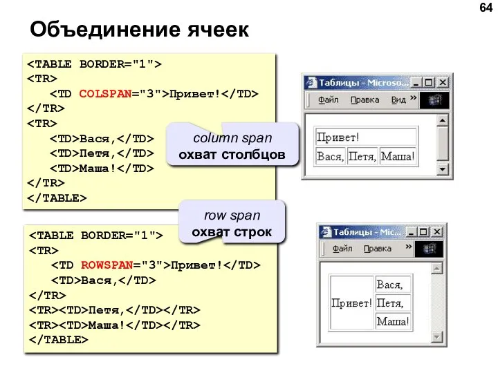 Объединение ячеек Привет! Вася, Петя, Маша! Привет! Вася, Петя, Маша! column