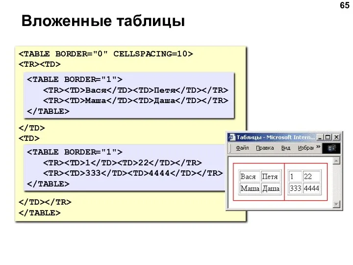 Вложенные таблицы Вася Петя Маша Даша 1 22 333 4444