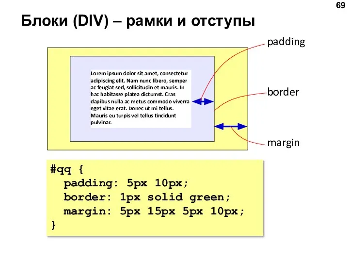 Блоки (DIV) – рамки и отступы Lorem ipsum dolor sit amet,