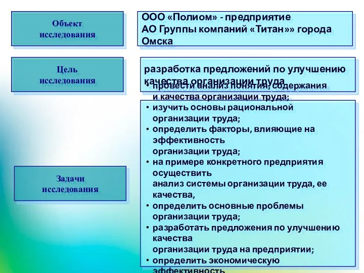 Объект исследования Цель исследования Задачи исследования ООО «Полиом» - предприятие АО