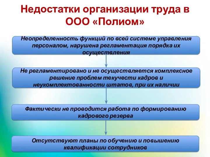 Недостатки организации труда в ООО «Полиом» Неопределенность функций по всей системе