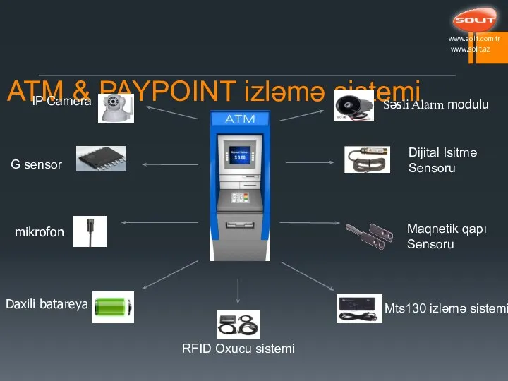 ATM & PAYPOINT izləmə sistemi G sensor Səsli Alarm modulu IP