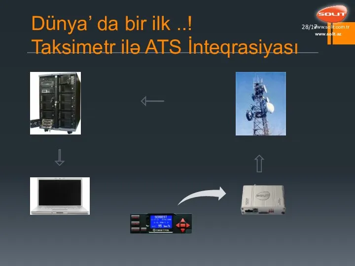 Dünya’ da bir ilk ..! Taksimetr ilə ATS İnteqrasiyası /17 www.solit.az