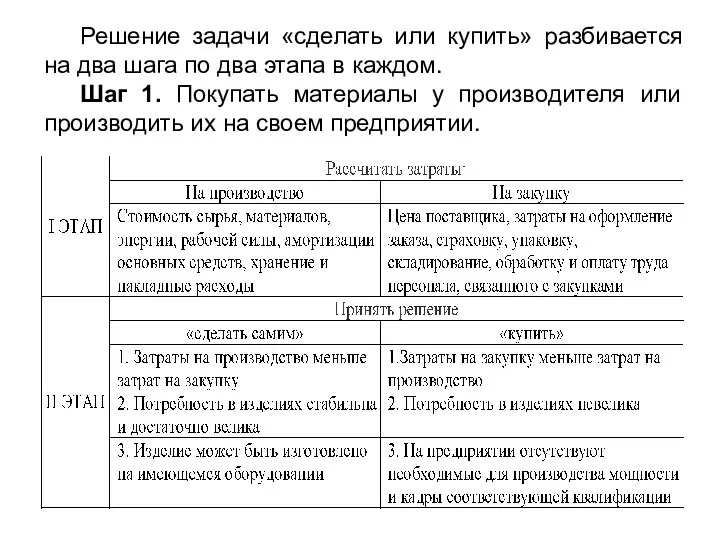 Решение задачи «сделать или купить» разбивается на два шага по два