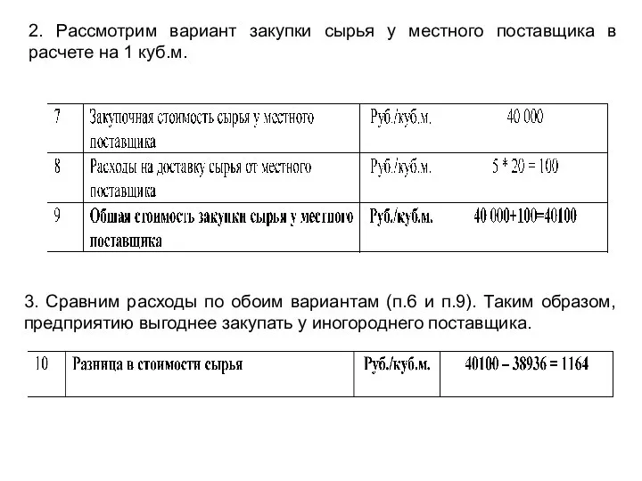 2. Рассмотрим вариант закупки сырья у местного поставщика в расчете на