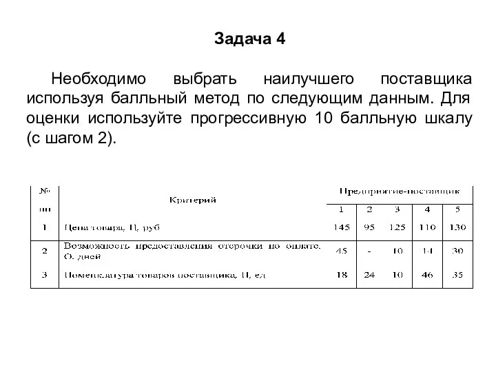 Задача 4 Необходимо выбрать наилучшего поставщика используя балльный метод по следующим