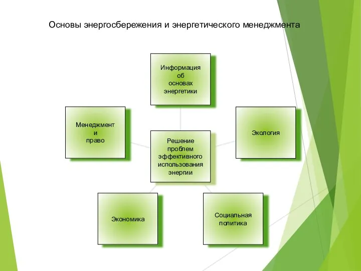 Основы энергосбережения и энергетического менеджмента