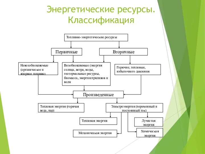 Энергетические ресурсы. Классификация