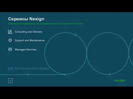 Сервисная поддержка на протяжении всего жизненного цикла Сервисы Nexign Agile Development