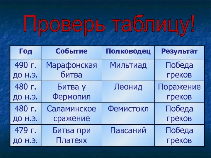 Проверь таблицу!