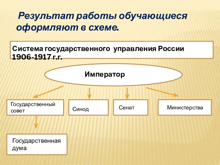 Результат работы обучающиеся оформляют в схеме. Система государственного управления России 1906-1917