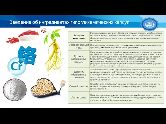 Введение об ингредиентах гипогликемических капсул