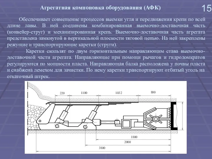 Агрегатная компоновка оборудования (АФК) 15 Обеспечивает совмещение процессов выемки угля и