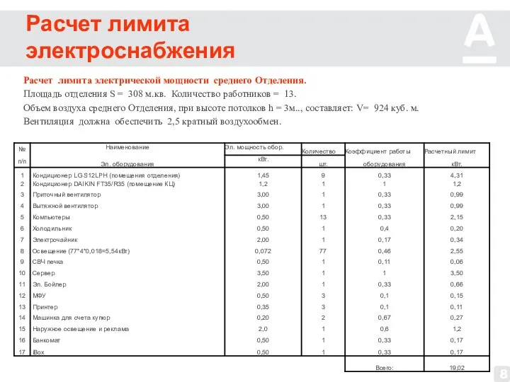 Расчет лимита электроснабжения 8 Расчет лимита электрической мощности среднего Отделения. Площадь