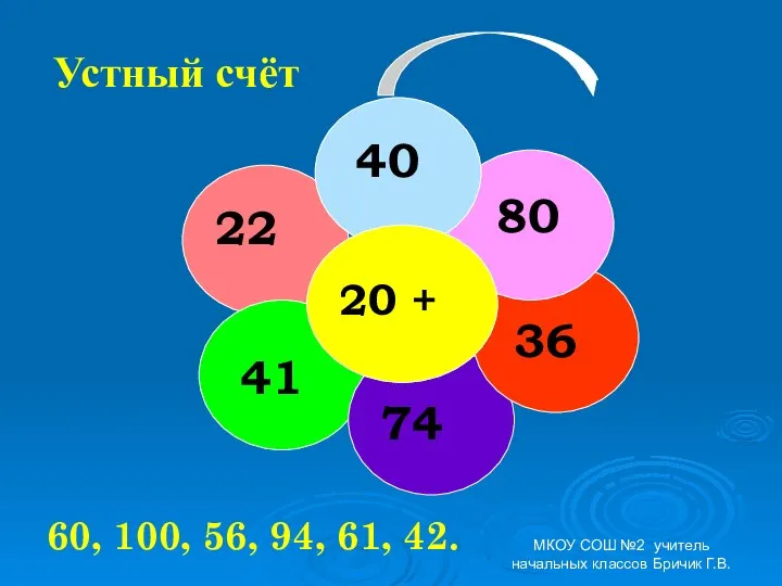 Устный счёт 60, 100, 56, 94, 61, 42. МКОУ СОШ №2 учитель начальных классов Бричик Г.В.