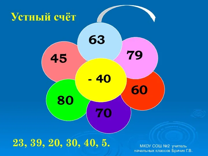 Устный счёт 23, 39, 20, 30, 40, 5. МКОУ СОШ №2 учитель начальных классов Бричик Г.В.