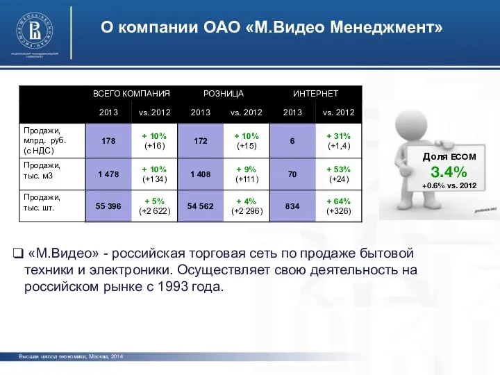 О компании ОАО «М.Видео Менеджмент» Высшая школа экономики, Москва, 2014 «М.Видео»