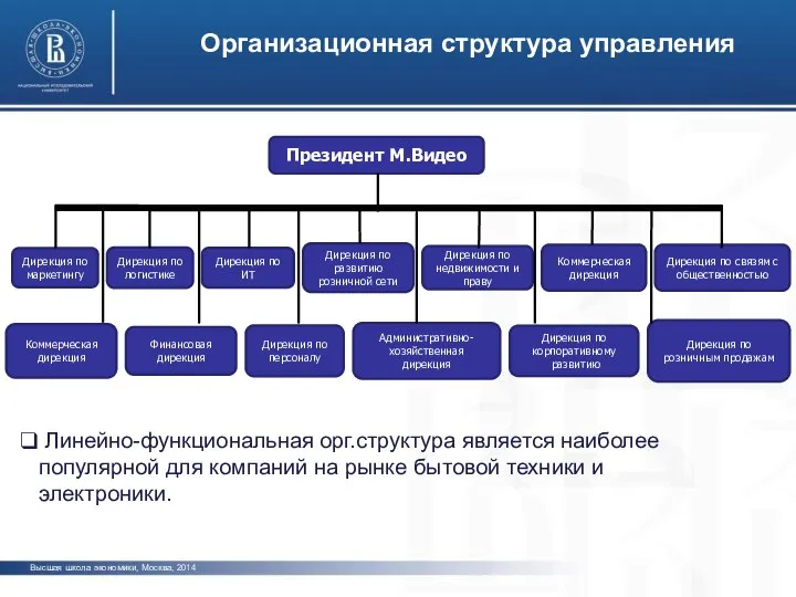 Организационная структура управления Высшая школа экономики, Москва, 2014 Линейно-функциональная орг.структура является