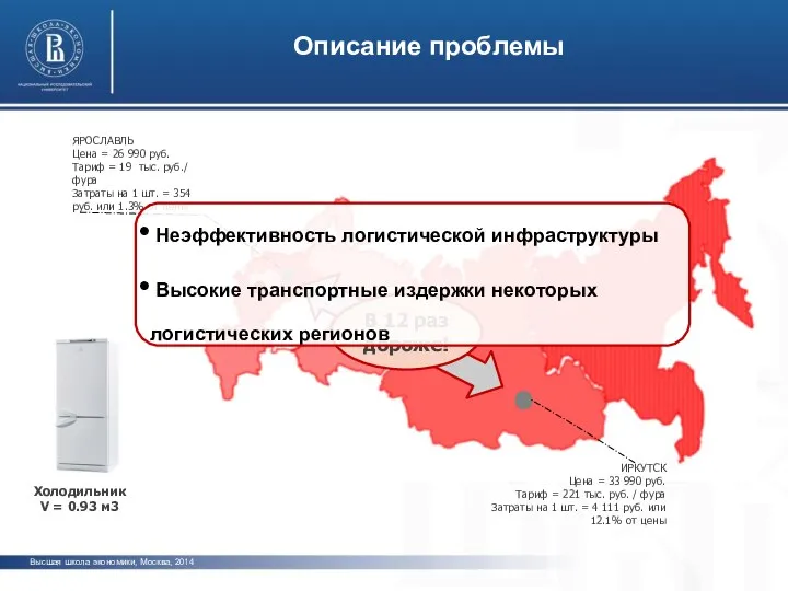 Описание проблемы Высшая школа экономики, Москва, 2014 Неэффективность логистической инфраструктуры Высокие транспортные издержки некоторых логистических регионов