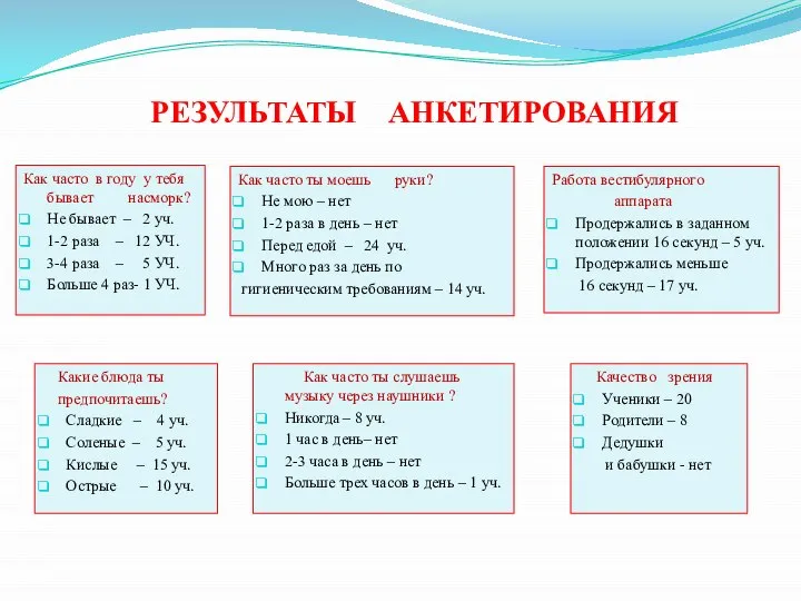 РЕЗУЛЬТАТЫ АНКЕТИРОВАНИЯ Как часто в году у тебя бывает насморк? Не