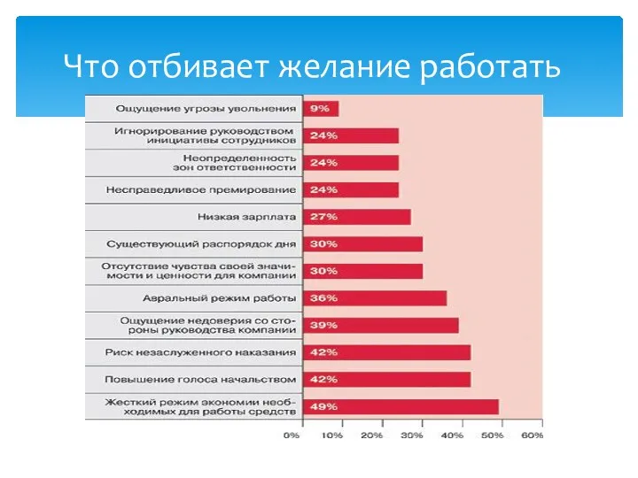 Что отбивает желание работать