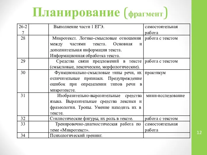 Планирование (фрагмент)