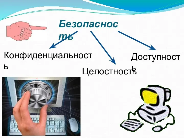 Конфиденциальность Целостность Доступность Безопасность